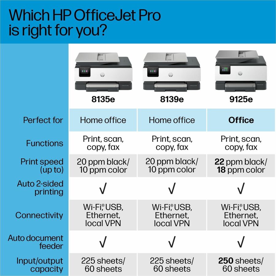 HP Officejet Pro 8135e Wired & Wireless Inkjet Multifunction Printer