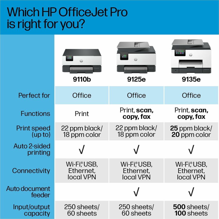HP Officejet Pro 9135e Inkjet Multifunction Printer
