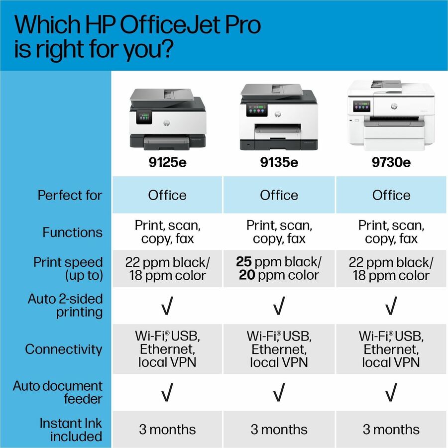 Imprimante jet d'encre multifonction filaire et sans fil HP Officejet Pro 9730e - Couleur